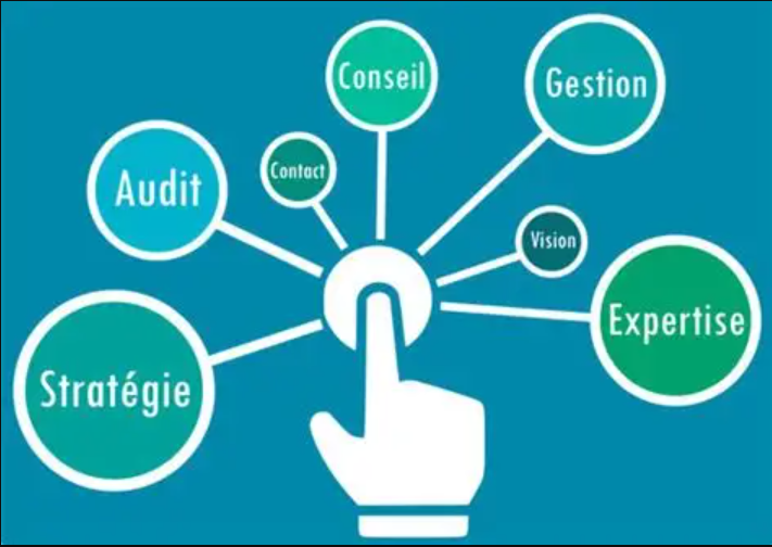 Conseil Stratégie